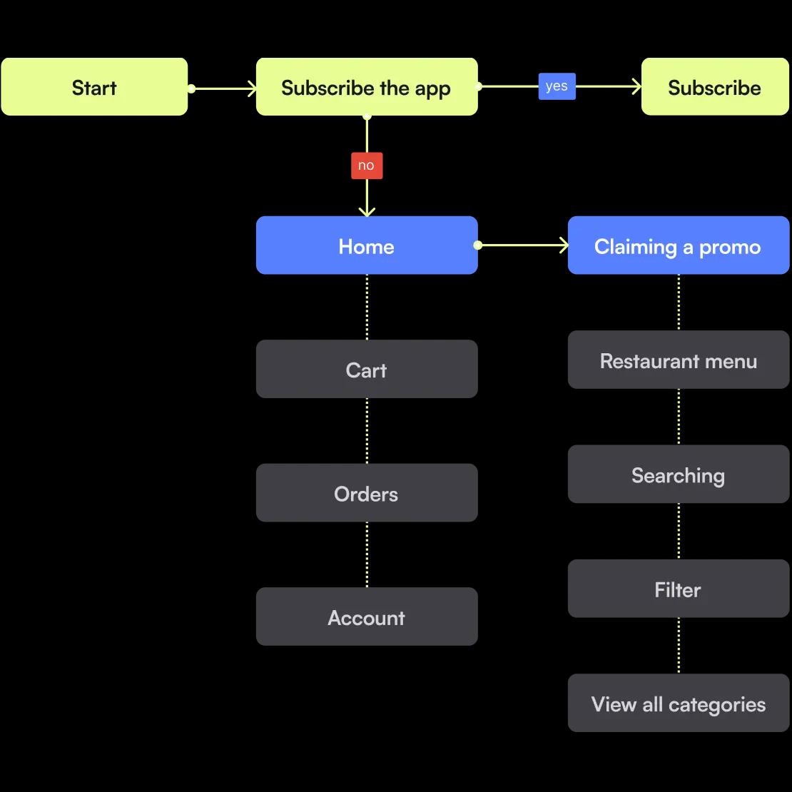 img-card-section-next-step